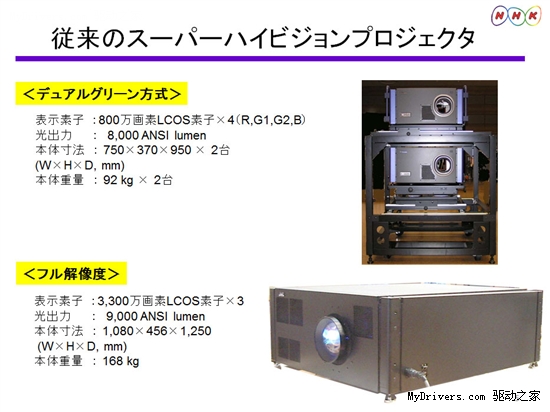 NHK JVC 7680x4320ͶӰӳ