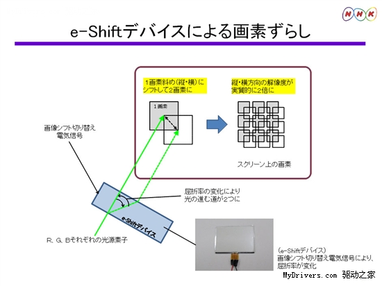 NHK JVC 7680x4320ͶӰӳ