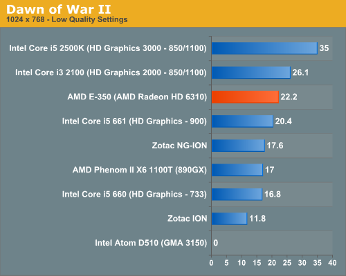 Atom/IONӣAMD E-350 APUȫ