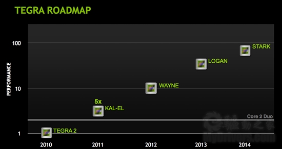 NVIDIAĺTegra 3ܹ