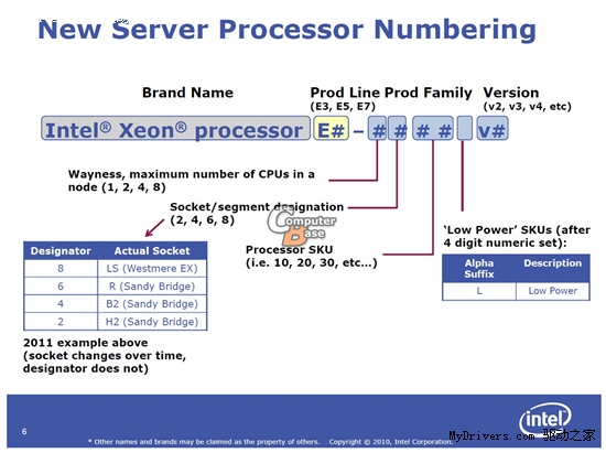 Sandy Bridge Xeon·ͼȫ±ϵ