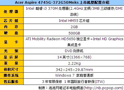 Acer Aspire 4745G-372G50Mnks 