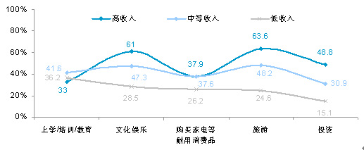  2011겻ͬȺԤ(ǰλ)