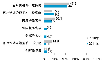 2010-2011꾩оΪǰҽڵ