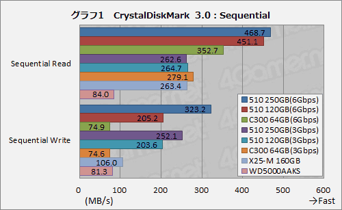 Intel׿SATA 6Gbps̬Ӳ 