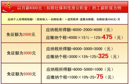 商报图形 徐侨唯 制
