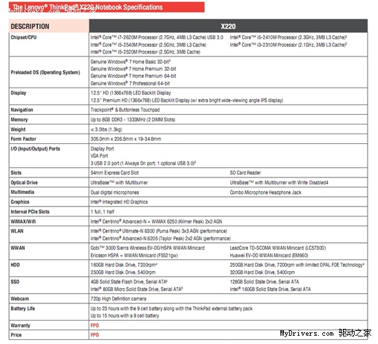 12.5IPS ThinkPad X220˹¶