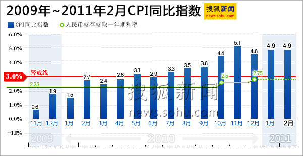 搜狐新闻制图