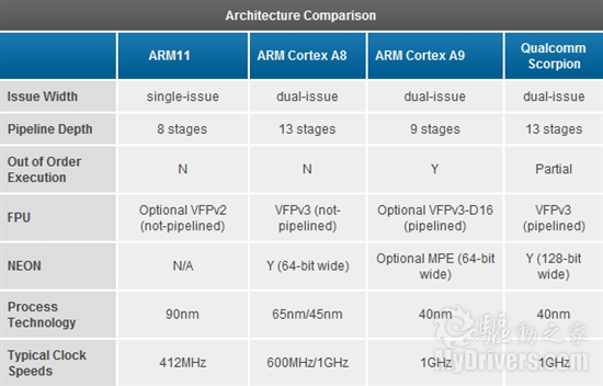 iPad 2Ӳ⣺CPU/GPU˵ȥ