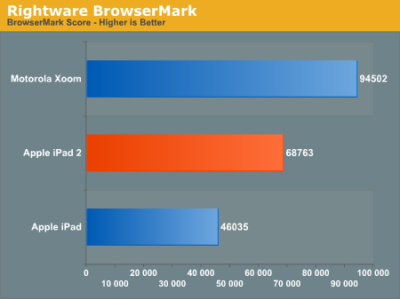 iPad 2Ӳ⣺CPU/GPU˵ȥ