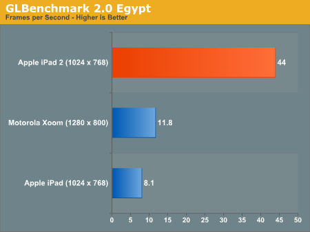 iPad 2Ӳ⣺CPU/GPU˵ȥ