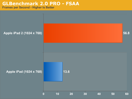 iPad 2Ӳ⣺CPU/GPU˵ȥ