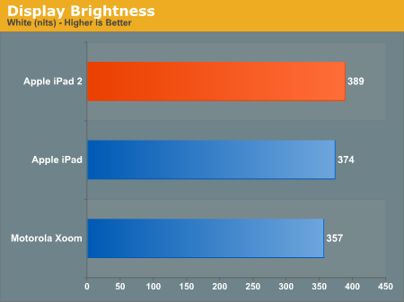 iPad 2Ӳ⣺CPU/GPU˵ȥ