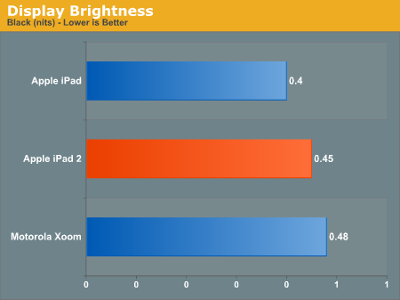 iPad 2Ӳ⣺CPU/GPU˵ȥ