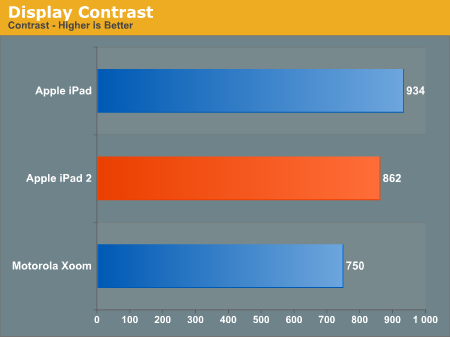 iPad 2Ӳ⣺CPU/GPU˵ȥ