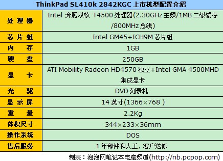 thinkpad sl410参数图片