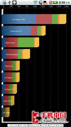 ˫Android ĦAtrix 4G 