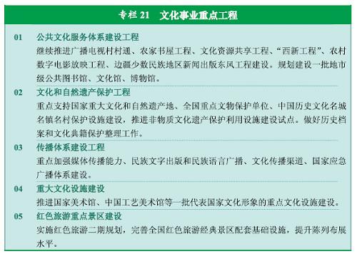 图表:专栏21 文化事业重点工程 新华社发