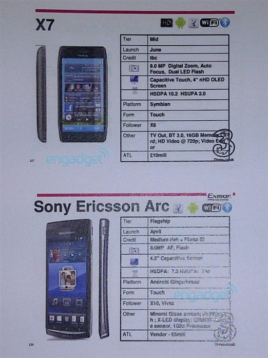 Galaxy S II1.4GHz