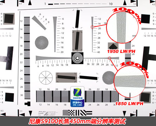 18倍光变卡片长焦 尼康S9100评测首发 