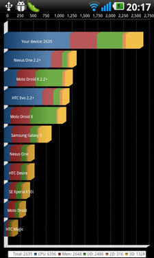 Tegra 2˫ǿ LG Optimus 2X 