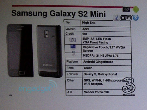 1.4GHz Galaxy S2 Miniع 