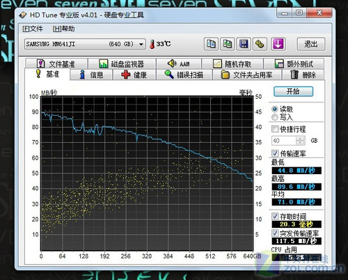 ʱ RF410׷ 