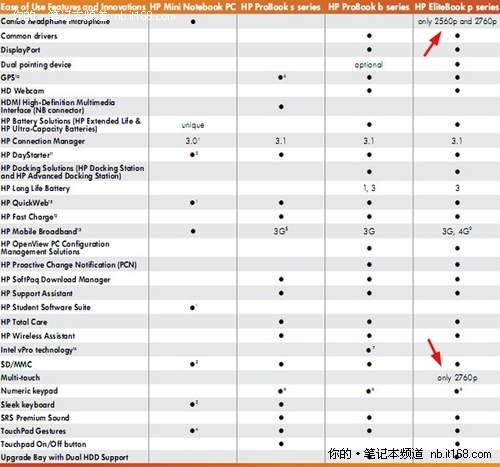 սEliteBook 2560p2760pʼǱ