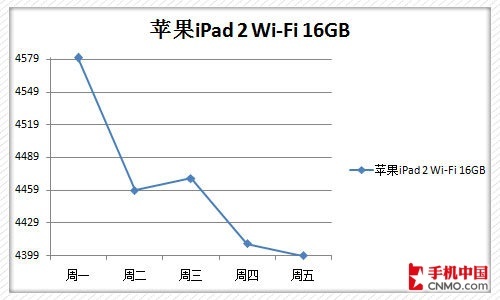 iPad 24000 ǿ۸Ԥ 