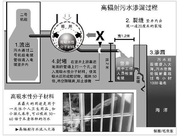 太平洋遭辐射污染 专家指秋刀鱼进口须加强检测