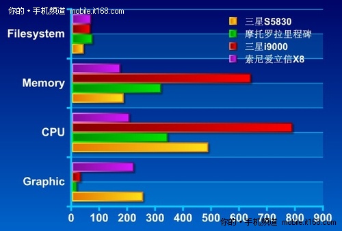 800MHz