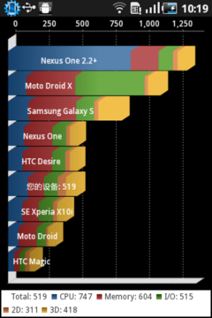 800MHz