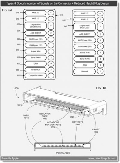 苹果Dock接口将支持USB3.0和DisplayPort -搜狐数码 iphone 4 dock wiring diagram 