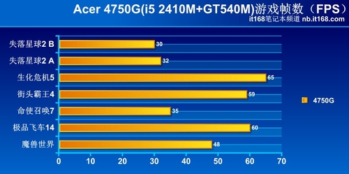 곞4750G i5+GT540M 4799Ԫ