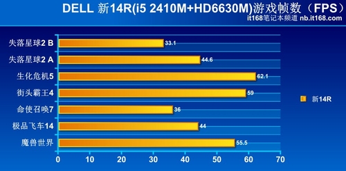 14R i5 2410M+HD6630M 5499Ԫ