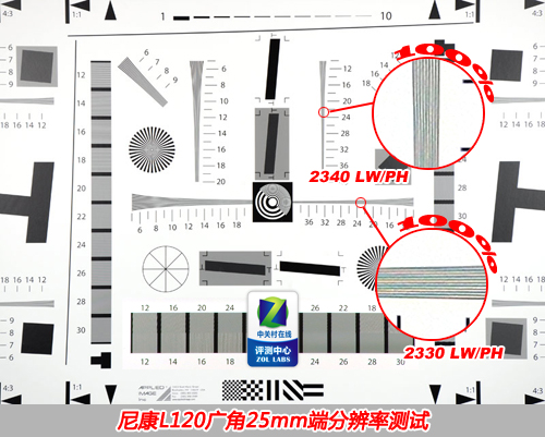 25mm21䳤DC ῵L120 