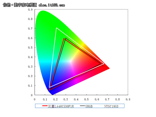 LA46C530F1Rʿ͹۲Լȫλ