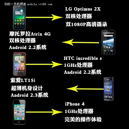 кòֻһ LG Optimus 2X