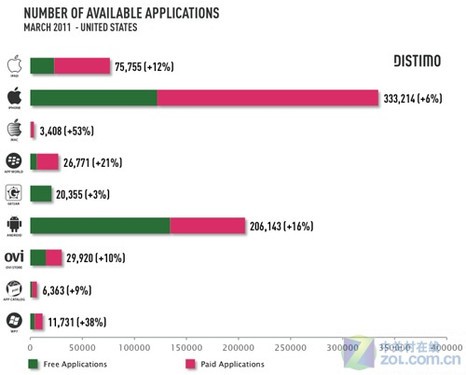 Android MarketΪһӦ̵ 