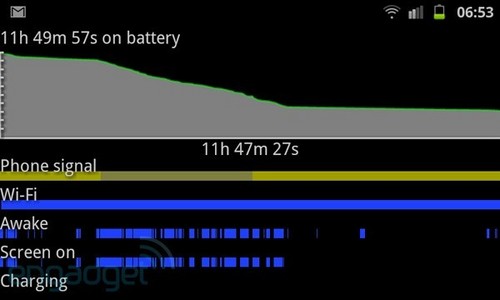 ³˫콢 GALAXY S II 