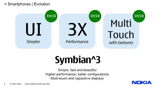 ŵǷSymbian^3 SDK 1.0 ֧