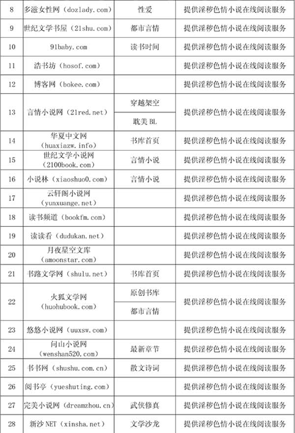 新闻出版总署查处99家传播淫秽色情内容的网站