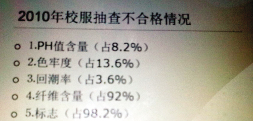 東莞校服抽檢九成不合格 黑企仍能中標校服採購