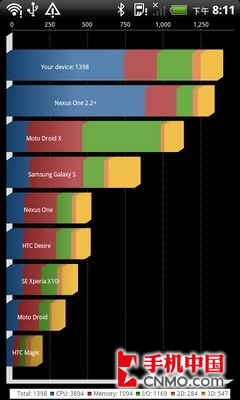 콢 HTCS710eԱDesire S 