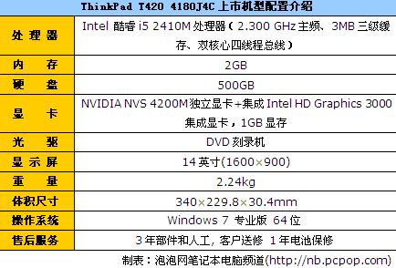 i5芯双显高端商务本 小黑T420报9256
