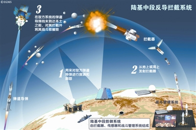 我国人口过多出现的问题_人口问题海报(2)