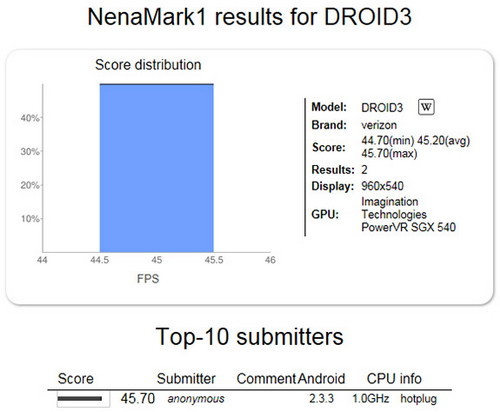 双核Android 摩托罗拉Droid 3硬件曝光 