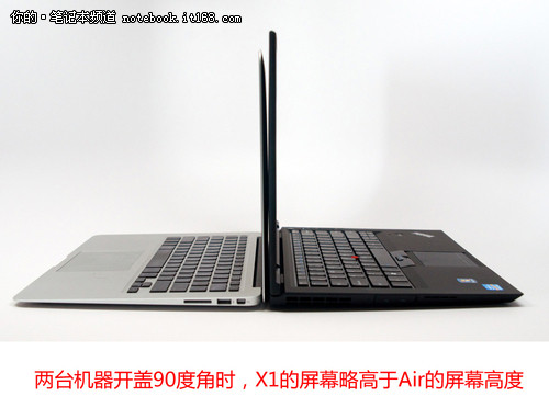 ȫĿΪһ ThinkPad X1