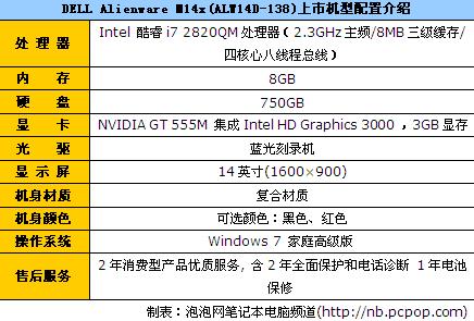 i7о3GԴ M14x16999