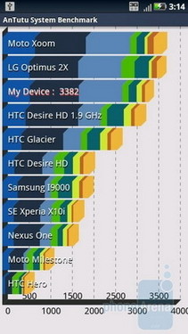 ˫ ĦDroid X2Ӳ 